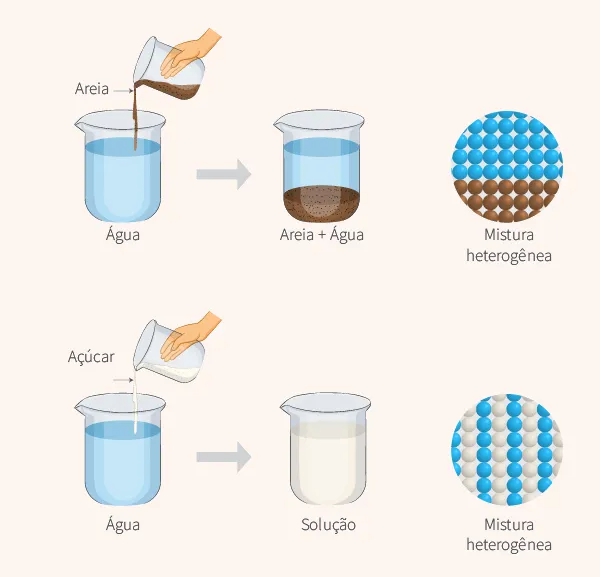 Cozinha como Laboratório