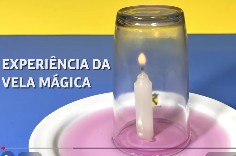 Experimento da Vela e o Oxigênio