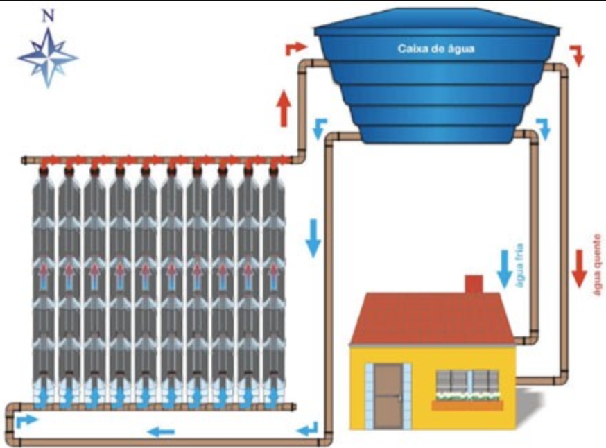 Aquecedor Solar de Baixo Custo